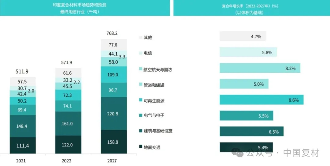拓展南亞新藍海——中國復合材料工業協會助力探索印度市場機會