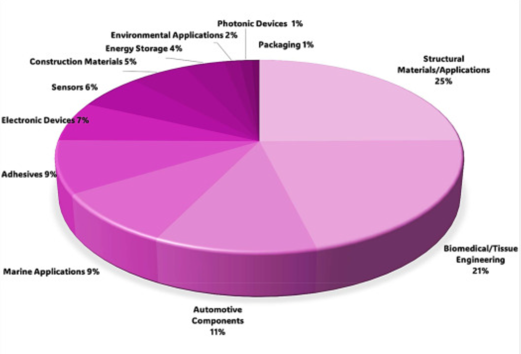仿生復合材料結構：天然材料、制造方法與應用綜述
