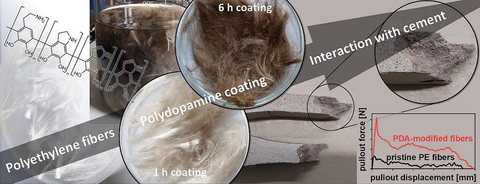 德國研究團隊開發(fā)聚多巴胺改性聚乙烯纖維增強水泥基復合材料