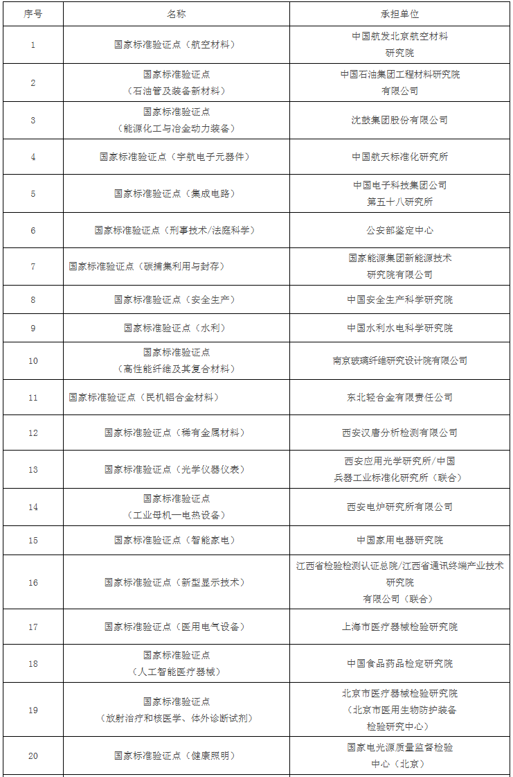 復材標準認證專利周動態（6月27日-7月3日）