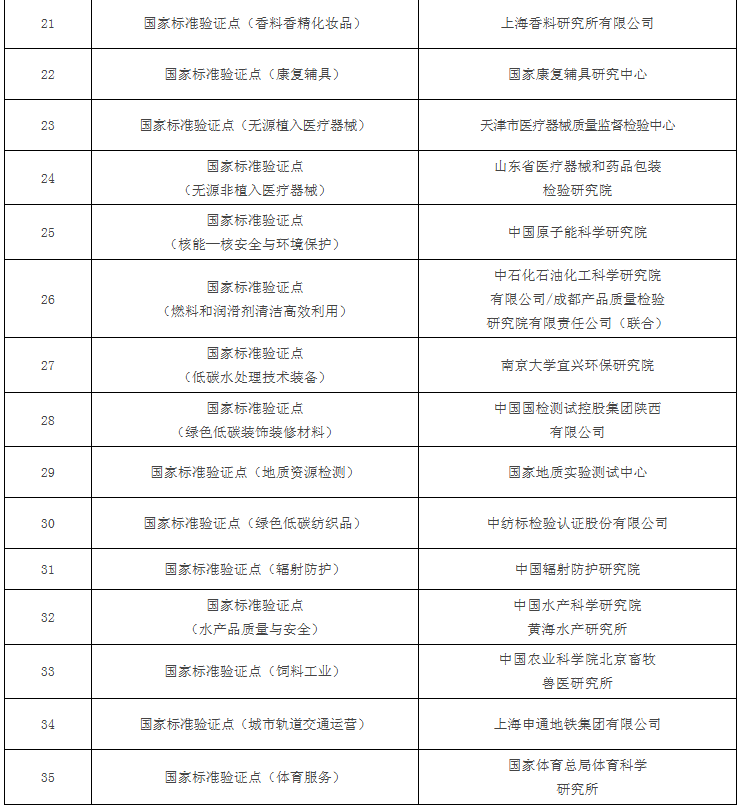復材標準認證專利周動態（6月27日-7月3日）