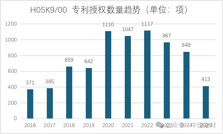 復材標準認證專利周動態（6月27日-7月3日）