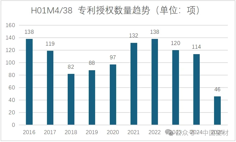 復材標準認證專利周動態（6月27日-7月3日）