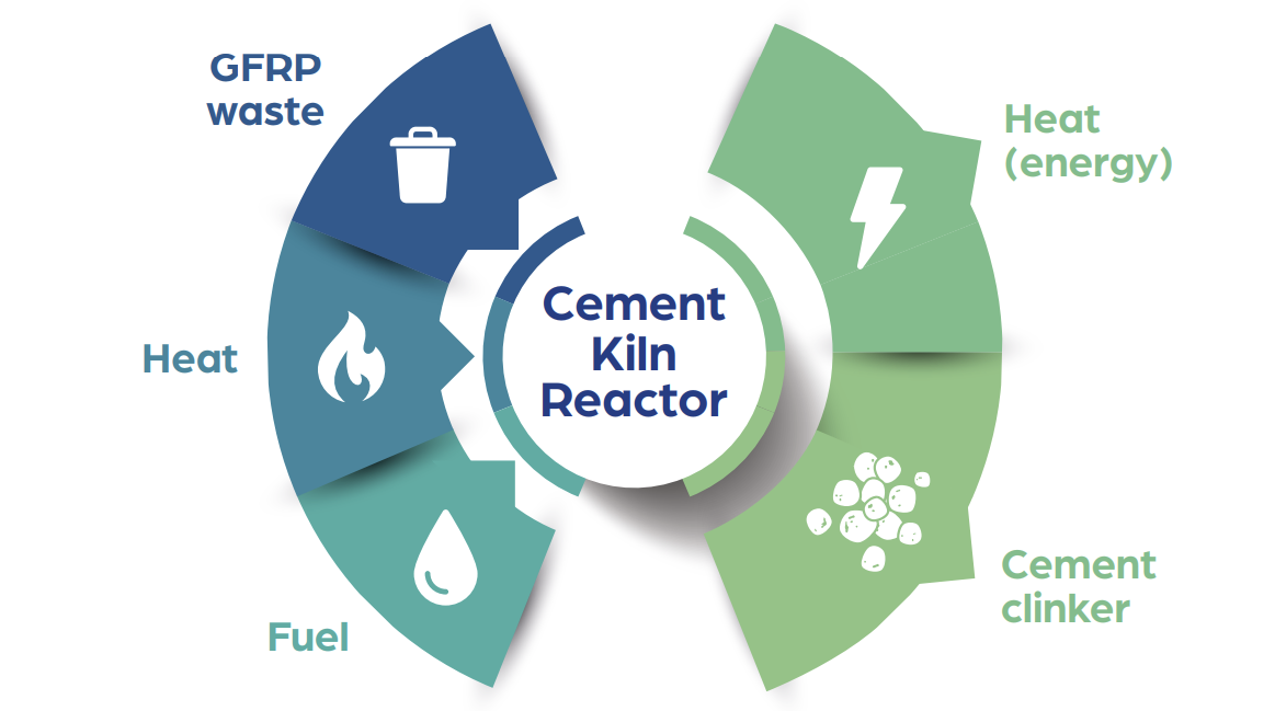 水泥再加工成復合材料:廢棄物處理新選擇 水泥再加工成復合材料:廢棄物處理新選擇