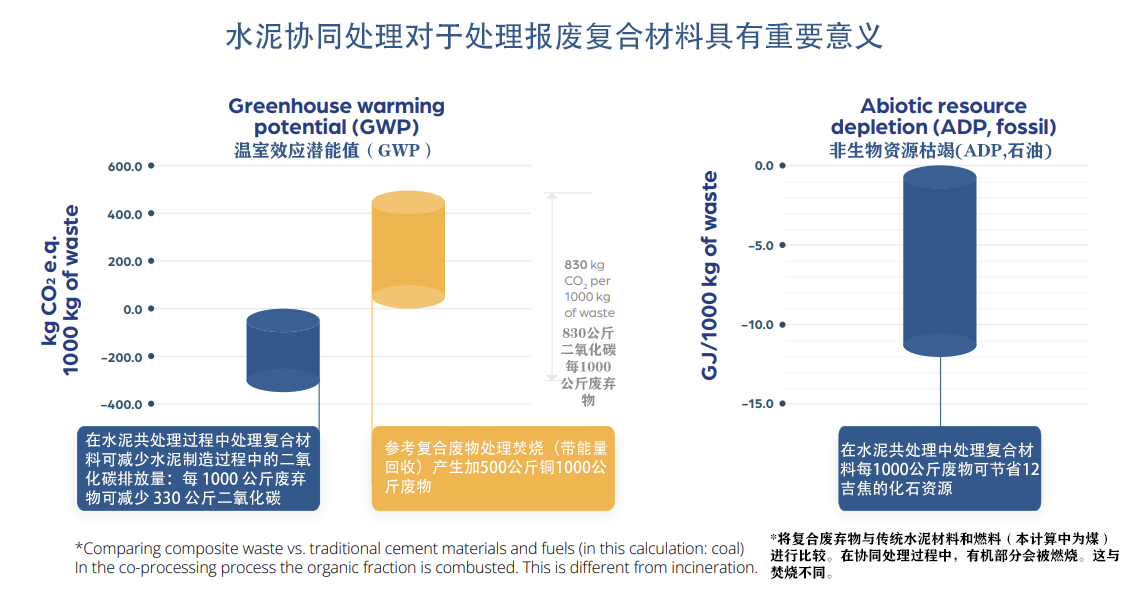 水泥再加工成復合材料:廢棄物處理新選擇 水泥再加工成復合材料:廢棄物處理新選擇