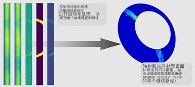 利用多學(xué)科仿真和實時過程監(jiān)控來改進(jìn)復(fù)合材料壓力容器