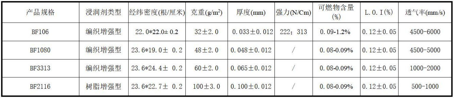 從“超細(xì)”到“高強(qiáng)”的玄武巖材料 從“超細(xì)”到“高強(qiáng)”的玄武巖材料