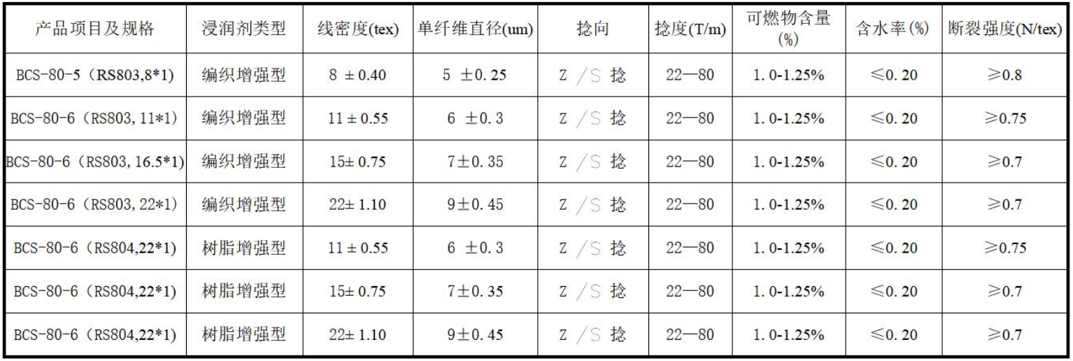 從“超細(xì)”到“高強(qiáng)”的玄武巖材料 從“超細(xì)”到“高強(qiáng)”的玄武巖材料