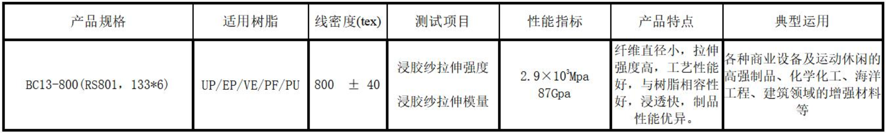 從“超細(xì)”到“高強(qiáng)”的玄武巖材料 從“超細(xì)”到“高強(qiáng)”的玄武巖材料
