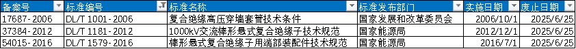 復材標準認證專利周動態（7月4日-7月10日）