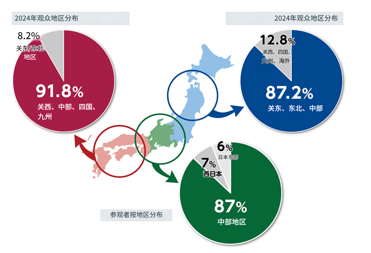 【出海組團】邀請函丨11月日本東京大阪商務考察團 【出海組團】邀請函丨11月日本東京大阪商務考察團