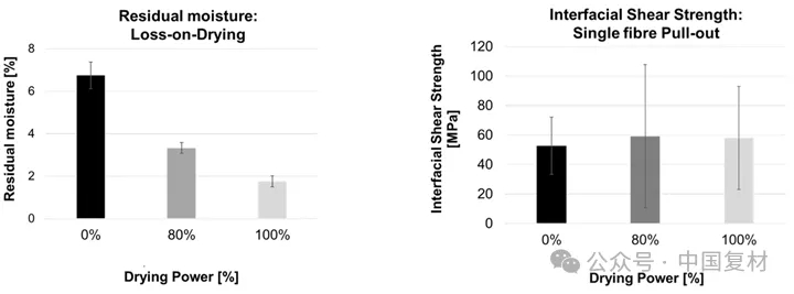 紅外在線干燥技術：破解玻璃纖維生產能耗困局的新鑰匙