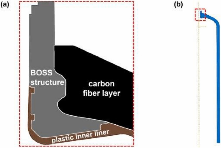 IV型復合材料纏繞壓力容器研究綜述 IV型復合材料纏繞壓力容器研究綜述