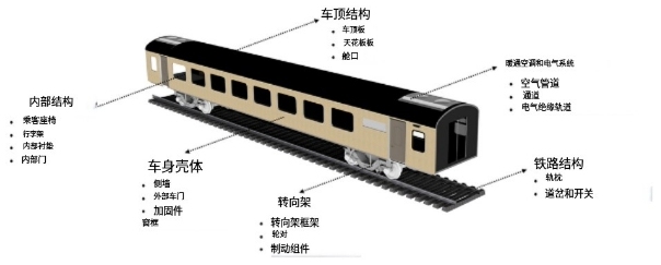纖維增強聚合物結構在鐵路工業中的應用新進展