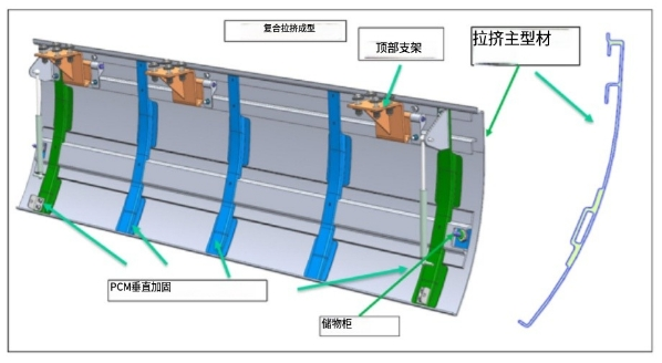 纖維增強聚合物結構在鐵路工業中的應用新進展