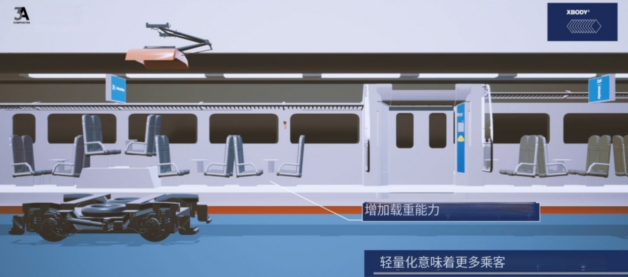 纖維增強聚合物結構在鐵路工業中的應用新進展