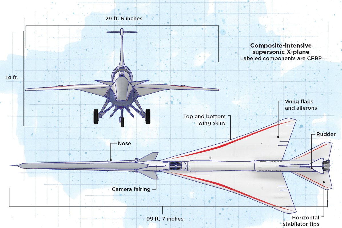 X-59機(jī)頭錐復(fù)合材料結(jié)構(gòu)設(shè)計與驗(yàn)證專題研究 X-59機(jī)頭錐復(fù)合材料結(jié)構(gòu)設(shè)計與驗(yàn)證專題研究