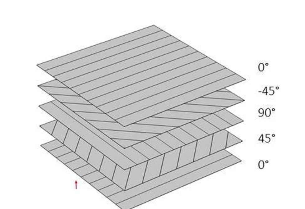 層合板厚度方向性能的測定 國家標準情況綜述