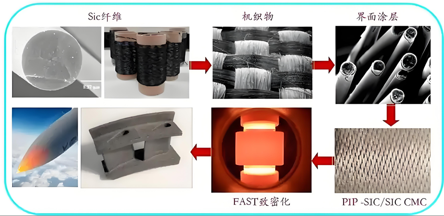 突破高溫極限超高溫陶瓷復合材料的創新與實踐 突破高溫極限超高溫陶瓷復合材料的創新與實踐