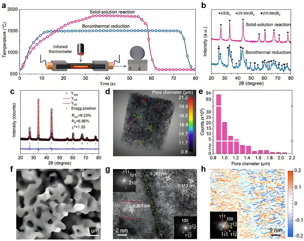 突破高溫極限超高溫陶瓷復合材料的創新與實踐 突破高溫極限超高溫陶瓷復合材料的創新與實踐