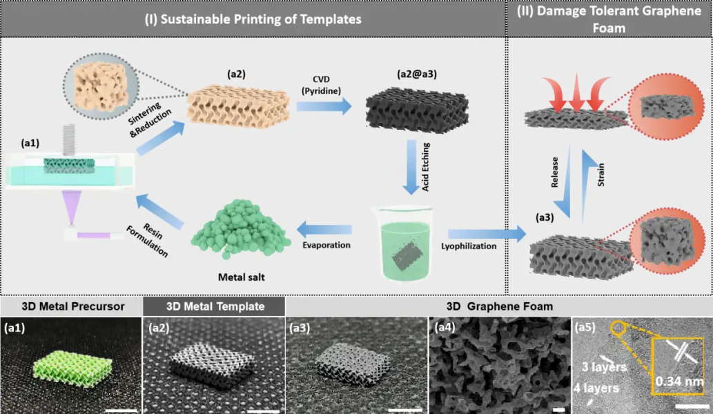 突破高溫極限超高溫陶瓷復合材料的創新與實踐 突破高溫極限超高溫陶瓷復合材料的創新與實踐