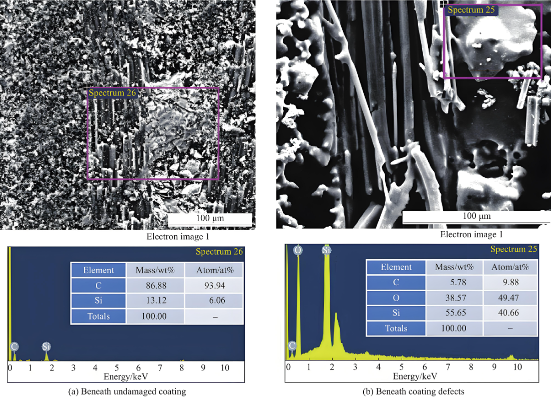突破高溫極限超高溫陶瓷復合材料的創新與實踐 突破高溫極限超高溫陶瓷復合材料的創新與實踐