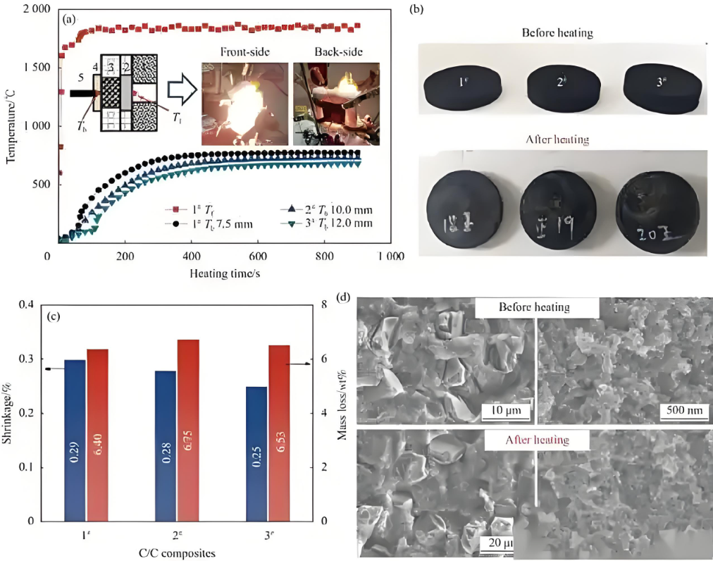 突破高溫極限超高溫陶瓷復合材料的創新與實踐 突破高溫極限超高溫陶瓷復合材料的創新與實踐