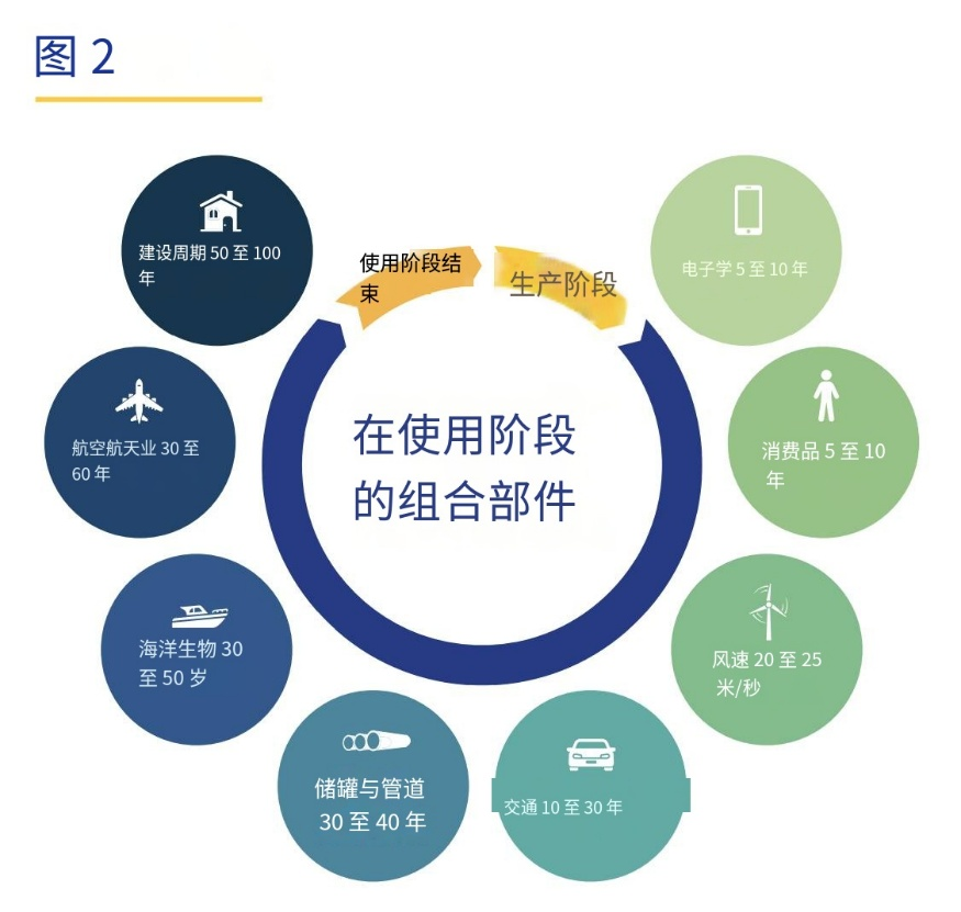 GDP-復(fù)合材料廢物模型與復(fù)合材料循環(huán)經(jīng)濟(jì)解讀 GDP-復(fù)合材料廢物模型與復(fù)合材料循環(huán)經(jīng)濟(jì)解讀