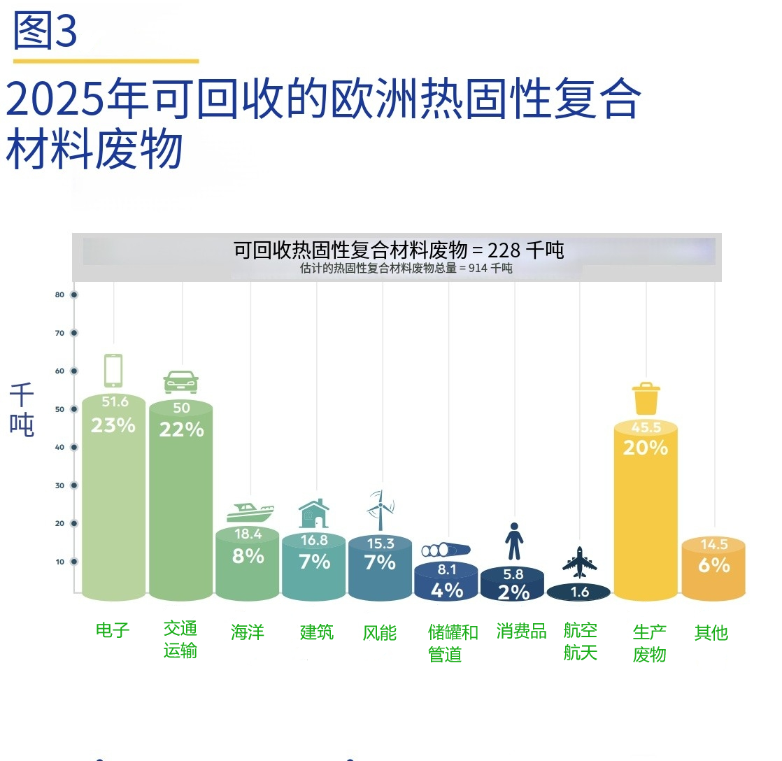 GDP-復(fù)合材料廢物模型與復(fù)合材料循環(huán)經(jīng)濟(jì)解讀 GDP-復(fù)合材料廢物模型與復(fù)合材料循環(huán)經(jīng)濟(jì)解讀