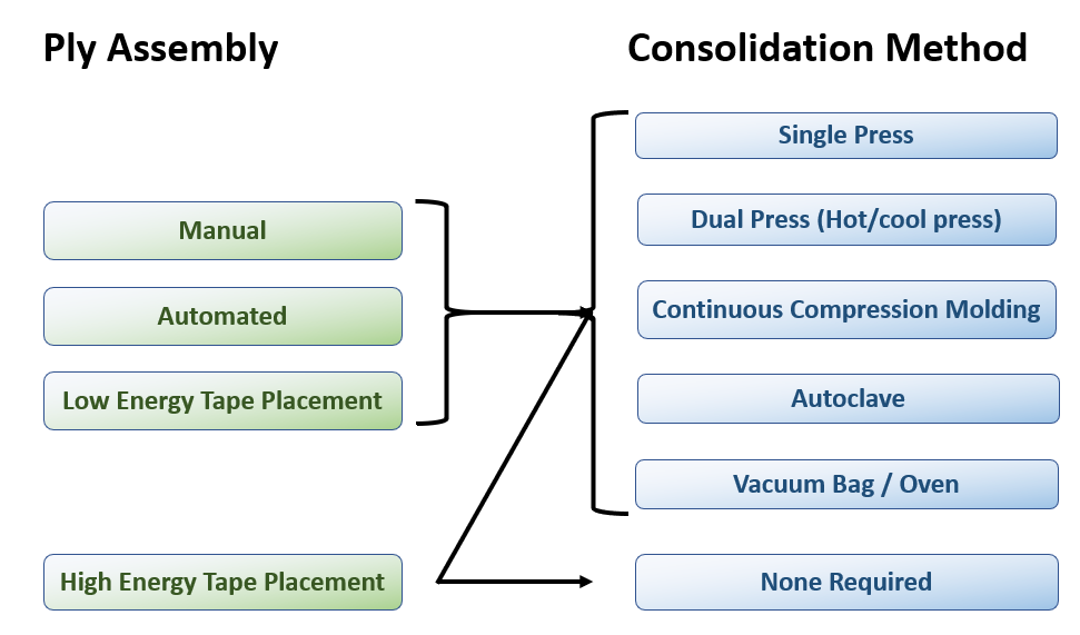 熱塑性復(fù)合材料沖壓成型故障排除 熱塑性復(fù)合材料沖壓成型故障排除