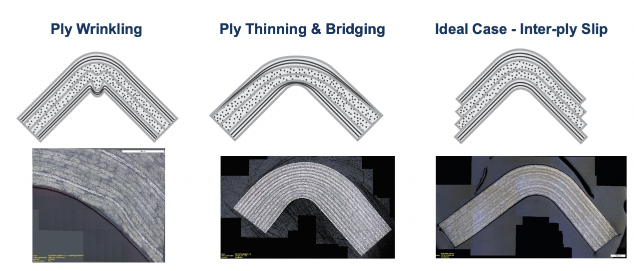 熱塑性復(fù)合材料沖壓成型故障排除 熱塑性復(fù)合材料沖壓成型故障排除