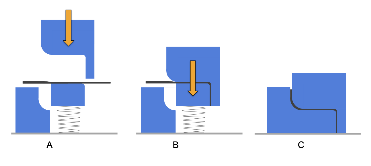 熱塑性復(fù)合材料沖壓成型故障排除 熱塑性復(fù)合材料沖壓成型故障排除