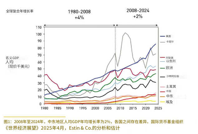 中東復(fù)合材料：充滿希望的市場