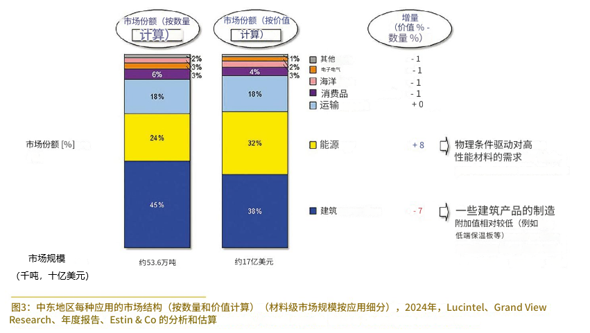 中東復(fù)合材料：充滿希望的市場