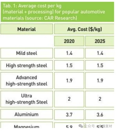 汽車復合材料的電氣化需求