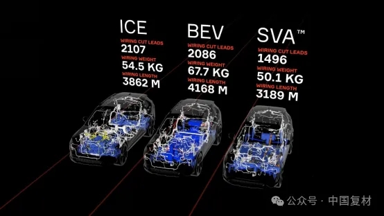 汽車復合材料的電氣化需求