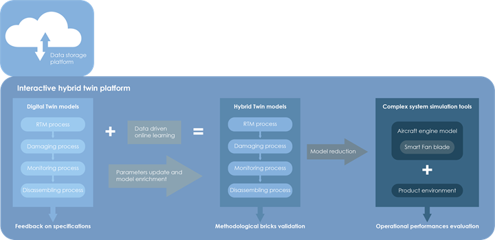 下一代航空風扇葉片制造技術突破：MORPHO項目全解析
