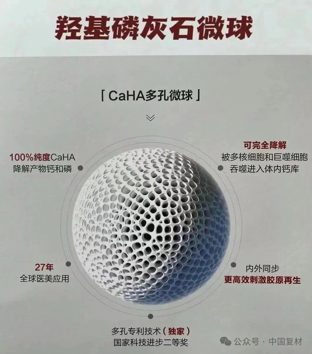 骨修復用鈦合金-羥基磷灰石復合材料的制備工藝及性能 骨修復用鈦合金-羥基磷灰石復合材料的制備工藝及性能