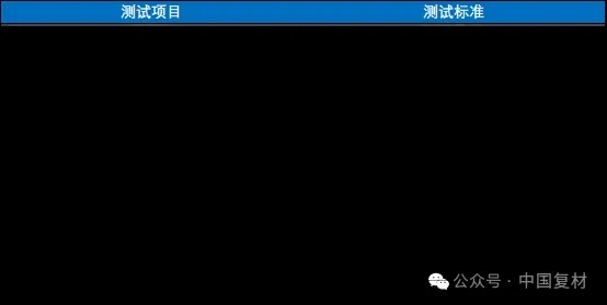 木塑復合材料發展及相關標準綜述 木塑復合材料發展及相關標準綜述