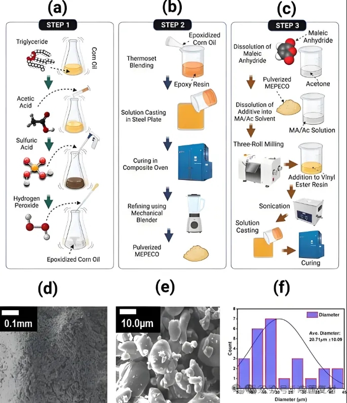 生物基、可回收、低能耗：復合材料解鎖環(huán)保發(fā)展新路徑