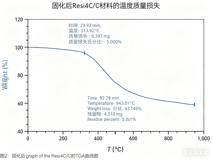 生物基無毒芳胺樹脂:傳統(tǒng)酚醛樹脂的可持續(xù)高性能替代方案 生物基無毒芳胺樹脂:傳統(tǒng)酚醛樹脂的可持續(xù)高性能替代方案