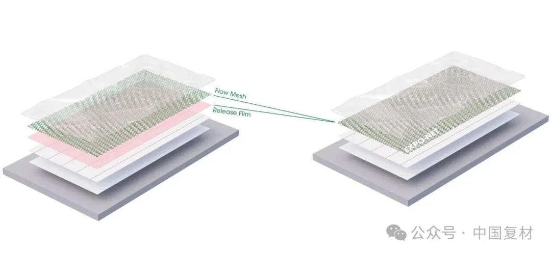 Expo-Net推廣100%可回收的混合樹脂流動網 Expo-Net推廣100%可回收的混合樹脂流動網