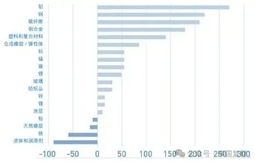 復合材料如何持續 “助力” 汽車行業的未來發展