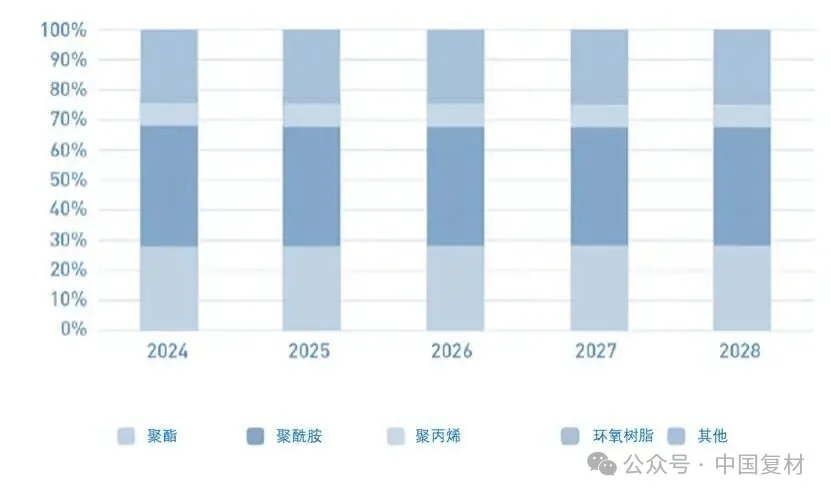 復合材料如何持續 “助力” 汽車行業的未來發展
