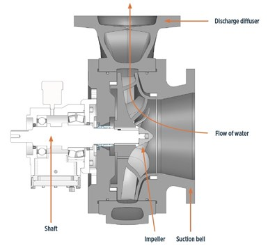 碳纖維增強聚合物賦能下一代消防泵：提效減重雙突破