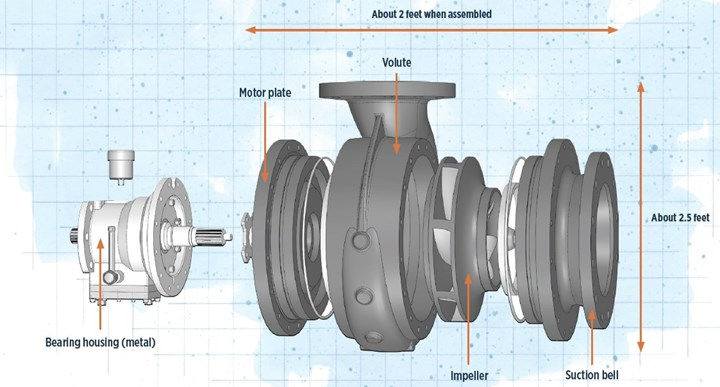 碳纖維增強聚合物賦能下一代消防泵：提效減重雙突破