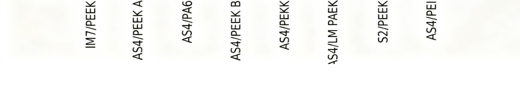 突破高速沖擊瓶頸：不連續熱塑性復合材料在航空發動機領域的創新應用