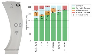 突破高速沖擊瓶頸：不連續熱塑性復合材料在航空發動機領域的創新應用