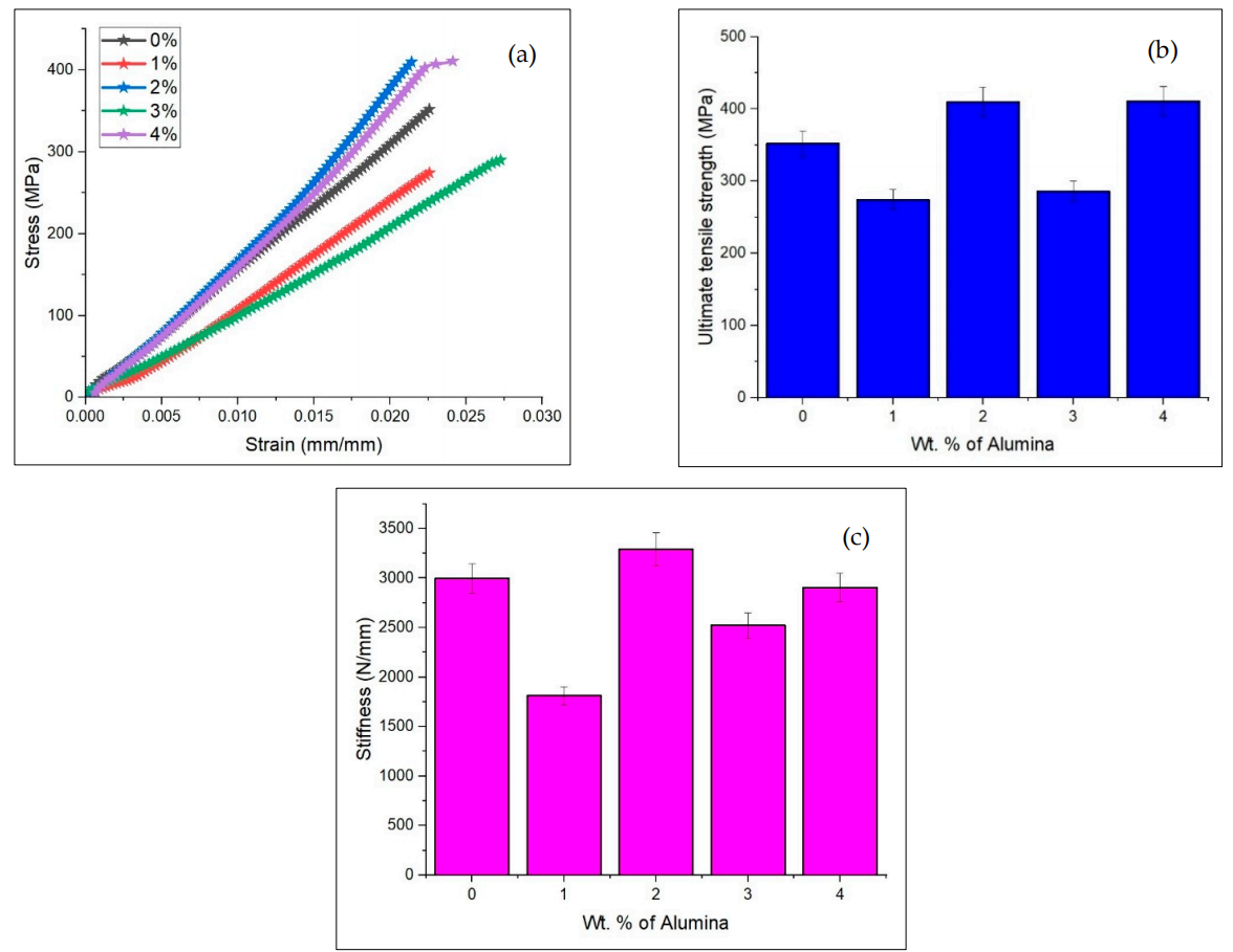 氧化鋁微粒增強(qiáng)聚合物基體對(duì)碳纖維增強(qiáng)聚合物(CFRP)復(fù)合材料力學(xué)性能的影響 氧化鋁微粒增強(qiáng)聚合物基體對(duì)碳纖維增強(qiáng)聚合物(CFRP)復(fù)合材料力學(xué)性能的影響