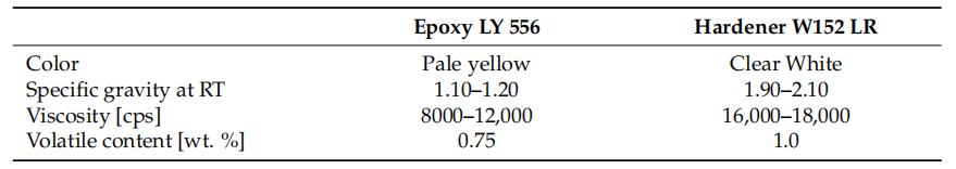 定制玄武巖纖維與E-玻璃纖維作為增強體以提升抗沖擊性能